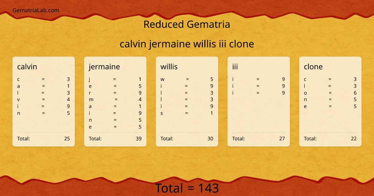 calvin jermaine willis iii clone in reduced Gematria
